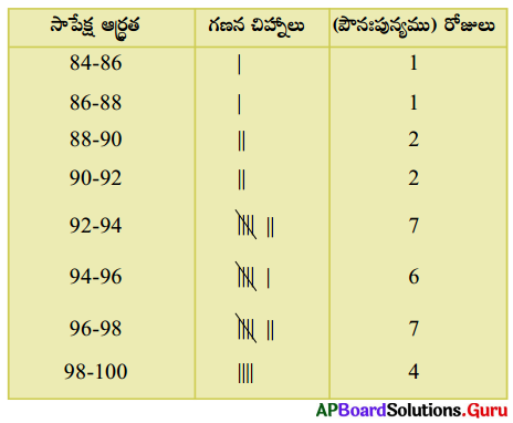 AP Board 9th Class Maths Solutions Chapter 9 సాంఖ్యక శాస్త్రము InText Questions 7
