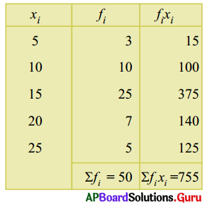 AP Board 9th Class Maths Solutions Chapter 9 సాంఖ్యక శాస్త్రము InText Questions 9