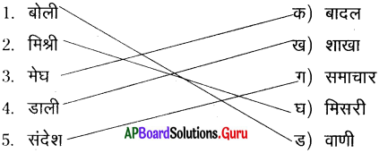 AP Board 7th Class Hindi Solutions 7th Lesson कोयल 2