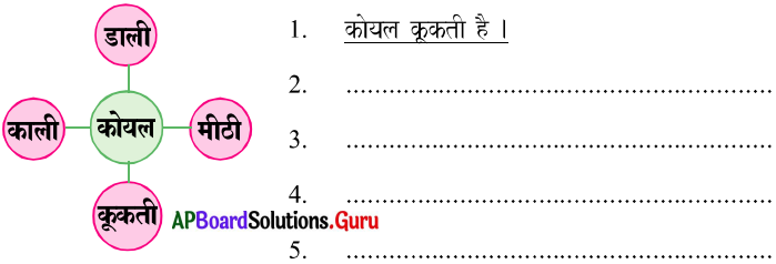 AP Board 7th Class Hindi Solutions 7th Lesson कोयल 6