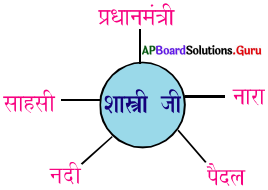 AP Board 7th Class Hindi Solutions 9th Lesson साहसी बालक 7
