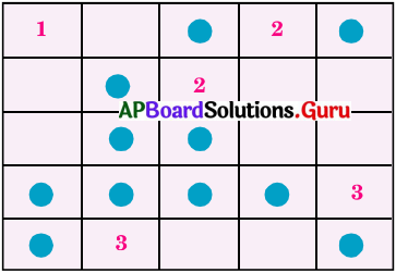 AP Board 7th Class Telugu Solutions 1st Lesson అక్షరం 3