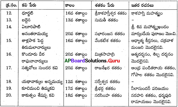 AP Board 7th Class Telugu Solutions 5th Lesson పద్య పరిమళం 5