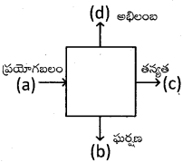 AP 8th Class Physical Science Important Questions 1st Lesson బలం 19