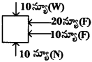 AP 8th Class Physical Science Important Questions 2nd Lesson ఘర్షణ 15