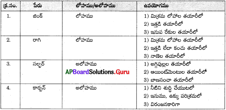 AP 8th Class Physical Science Important Questions 5th Lesson లోహాలు మరియు అలోహాలు 3