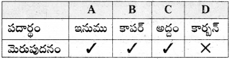 AP 8th Class Physical Science Important Questions 5th Lesson లోహాలు మరియు అలోహాలు 6