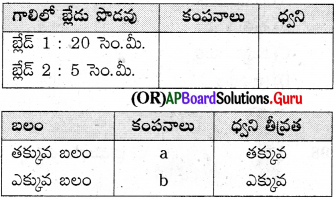 AP 8th Class Physical Science Bits 6th Lesson ధ్వని 12