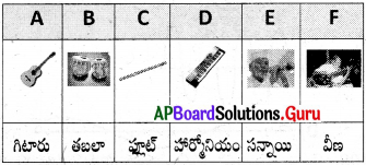 AP 8th Class Physical Science Important Questions 6th Lesson ధ్వని 8