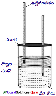 AP Board 10th Class Physical Science Solutions 1st Lesson ఉష్ణం 5