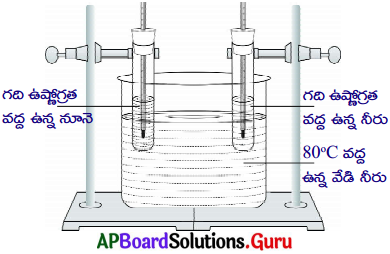 AP Board 10th Class Physical Science Solutions 1st Lesson ఉష్ణం 6