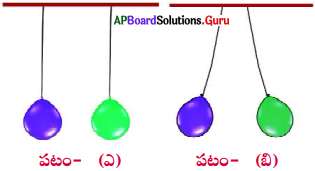 AP Board 8th Class Physical Science Solutions 11th Lesson కొన్ని సహజ దృగ్విషయాలు 2