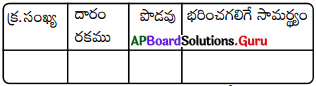 AP Board 8th Class Physical Science Solutions 1st Lesson బలం 22