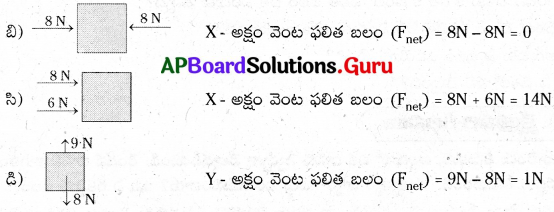 AP Board 8th Class Physical Science Solutions 1st Lesson బలం 3