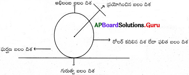 AP Board 8th Class Physical Science Solutions 1st Lesson బలం 4