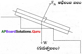 AP Board 8th Class Physical Science Solutions 1st Lesson బలం 7