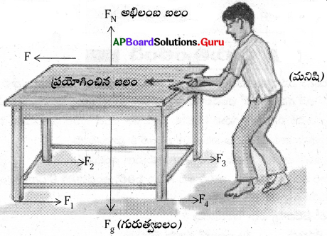 AP Board 8th Class Physical Science Solutions 1st Lesson బలం 9