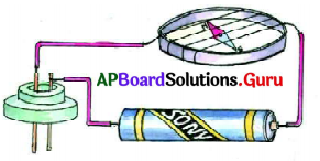 AP Board 8th Class Physical Science Solutions 9th Lesson ద్రవాల విద్యుత్ వాహకత 3