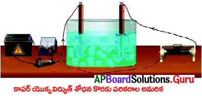 AP 10th Class Physical Science Important Questions 11th Lesson లోహ సంగ్రహణ శాస్త్రం 9