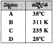 AP 10th Class Physical Science Important Questions 1st Lesson ఉష్ణం 26