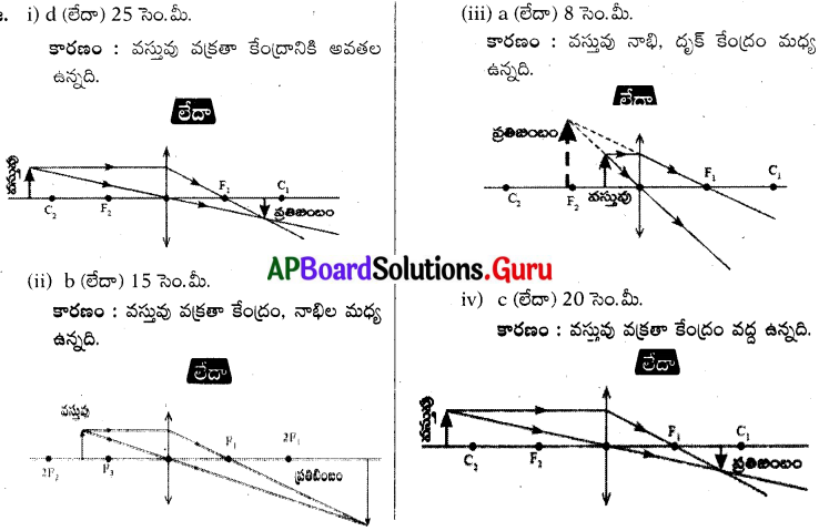 AP 10th Class Physical Science Important Questions 4th Lesson వక్రతలాల వద్ద కాంతి వక్రీభవనం 23