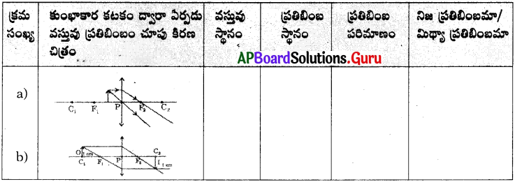 AP 10th Class Physical Science Important Questions 4th Lesson వక్రతలాల వద్ద కాంతి వక్రీభవనం 24