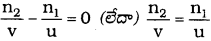 AP 10th Class Physical Science Important Questions 4th Lesson వక్రతలాల వద్ద కాంతి వక్రీభవనం 55