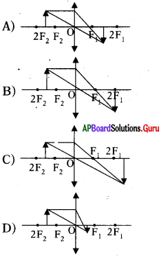AP 10th Class Physical Science Important Questions 4th Lesson వక్రతలాల వద్ద కాంతి వక్రీభవనం 81
