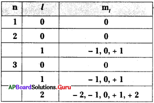 AP 10th Class Physical Science Important Questions 6th Lesson పరమాణు నిర్మాణం 12