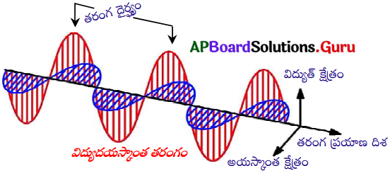AP 10th Class Physical Science Important Questions 6th Lesson పరమాణు నిర్మాణం 3