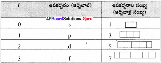 AP 10th Class Physical Science Important Questions 6th Lesson పరమాణు నిర్మాణం 37