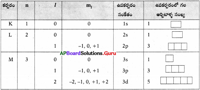 AP 10th Class Physical Science Important Questions 6th Lesson పరమాణు నిర్మాణం 38