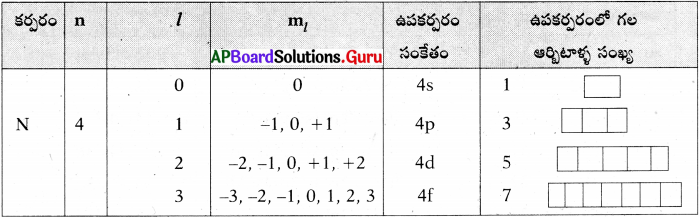 AP 10th Class Physical Science Important Questions 6th Lesson పరమాణు నిర్మాణం 39