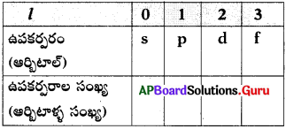 AP 10th Class Physical Science Important Questions 6th Lesson పరమాణు నిర్మాణం 4