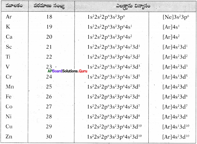 AP 10th Class Physical Science Important Questions 6th Lesson పరమాణు నిర్మాణం 42