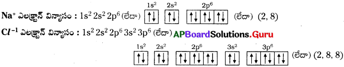 AP 10th Class Physical Science Important Questions 6th Lesson పరమాణు నిర్మాణం 9