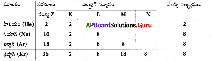 AP 10th Class Physical Science Important Questions 8th Lesson రసాయన బంధం 13