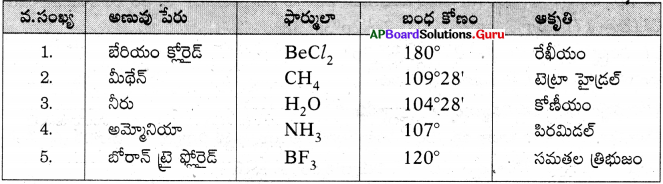 AP 10th Class Physical Science Important Questions 8th Lesson రసాయన బంధం 8