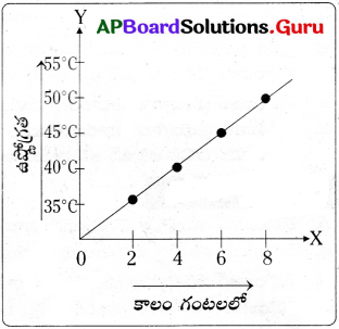 AP Board 10th Class Biology Solutions 2nd Lesson శ్వాసక్రియ – శక్తి ఉత్పాదక వ్యవస్థ 8