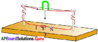 AP Board 10th Class Physical Science Solutions 10th Lesson ...