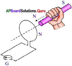 AP Board 10th Class Physical Science Solutions 10th Lesson ...