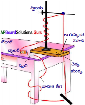 AP Board 10th Class Physical Science Solutions 10th Lesson ...