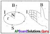AP Board 10th Class Physical Science Solutions 10th Lesson విద్యుదయస్కాంతత్వం 7