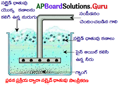 AP Board 10th Class Physical Science Solutions 11th Lesson లోహ సంగ్రహణ శాస్త్రం 1
