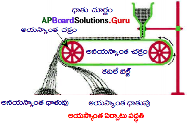AP Board 10th Class Physical Science Solutions 11th Lesson లోహ సంగ్రహణ శాస్త్రం 5