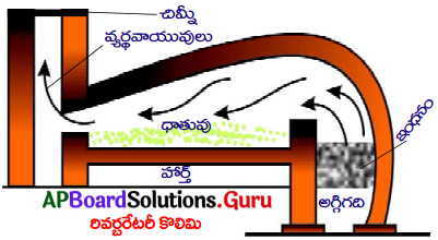 AP Board 10th Class Physical Science Solutions 11th Lesson లోహ సంగ్రహణ శాస్త్రం 6