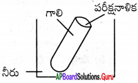 AP Board 10th Class Physical Science Solutions 3rd Lesson సమతల ఉపరితలాల వద్ద కాంతి వక్రీభవనం 30