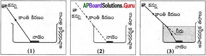 AP Board 10th Class Physical Science Solutions 3rd Lesson సమతల ఉపరితలాల వద్ద కాంతి వక్రీభవనం 33