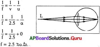 AP Board 10th Class Physical Science Solutions 5th Lesson మానవుని కన్ను-రంగుల ప్రపంచం 21