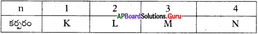 AP Board 10th Class Physical Science Solutions 6th Lesson పరమాణు నిర్మాణం 4